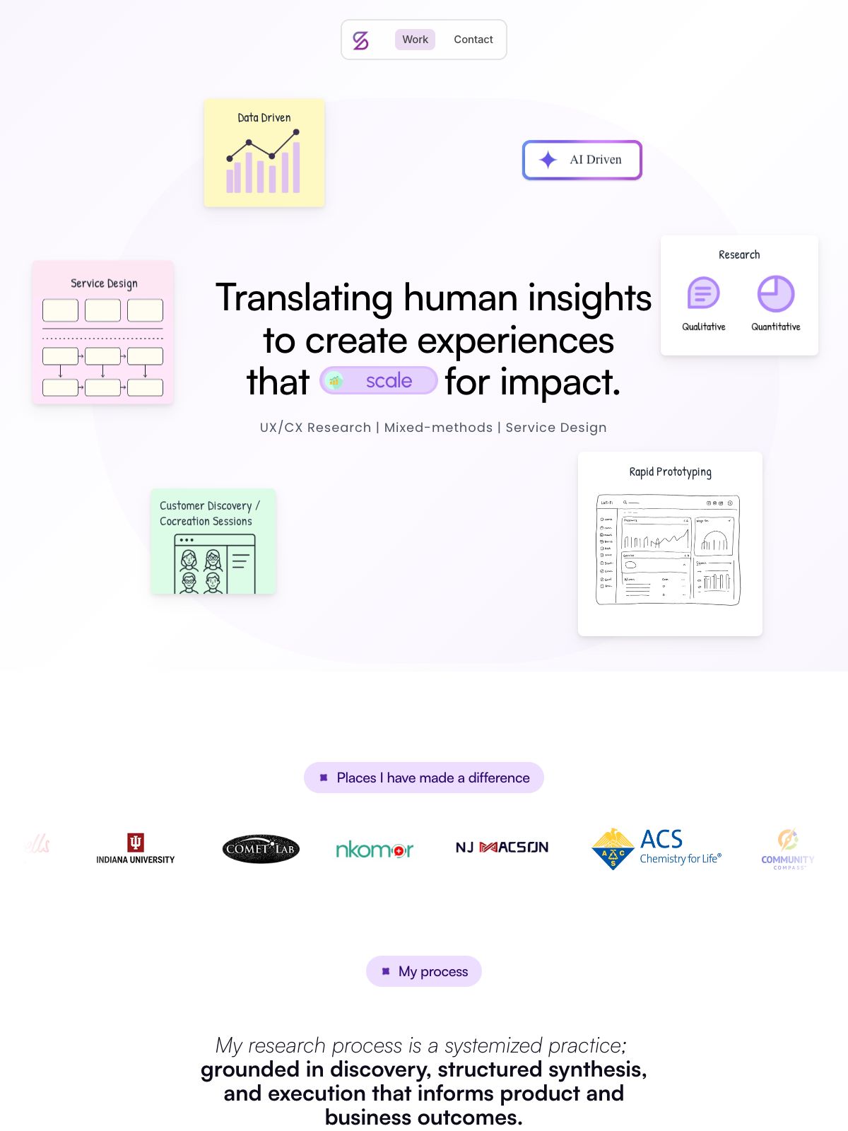 Sneha portfolio screenshot