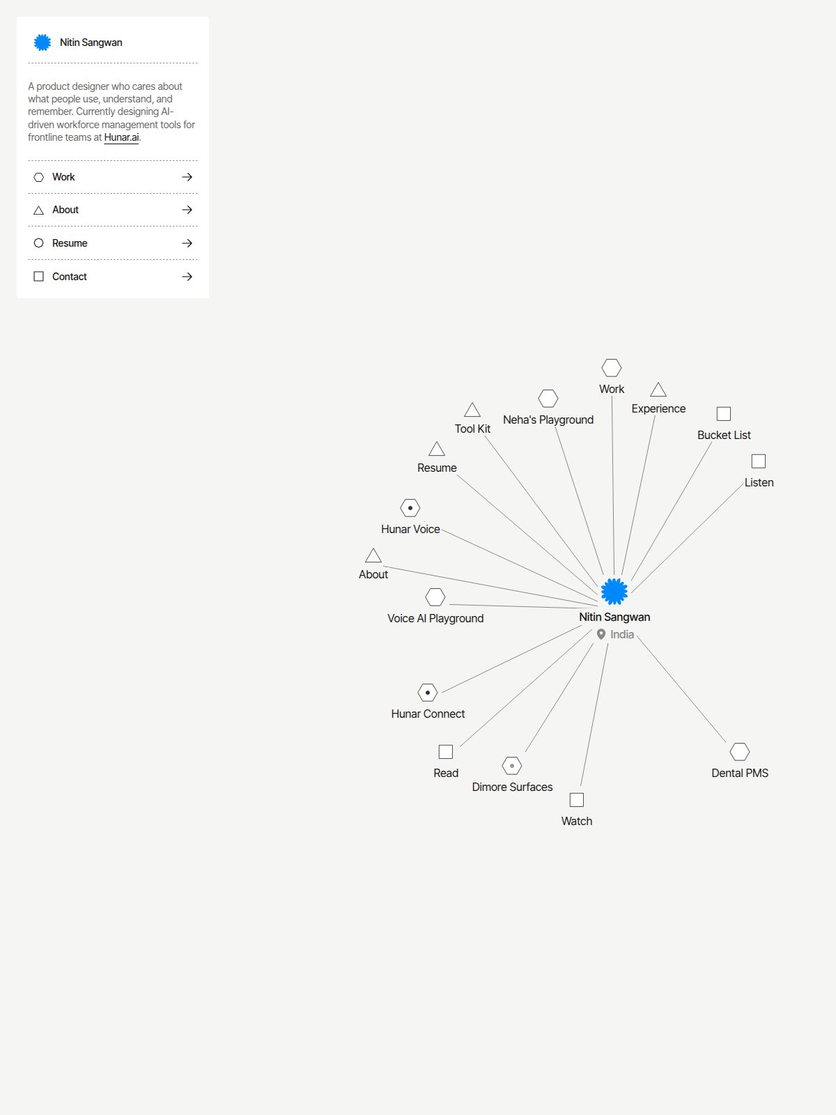 Nitin's Portfolio software developer portfolio - creative portfolio